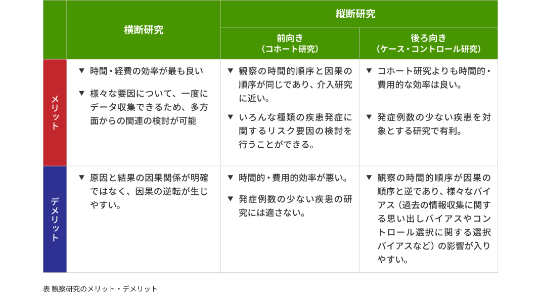 横断研究 縦断研究