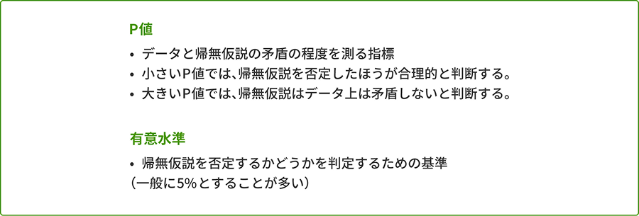 P値有意水準