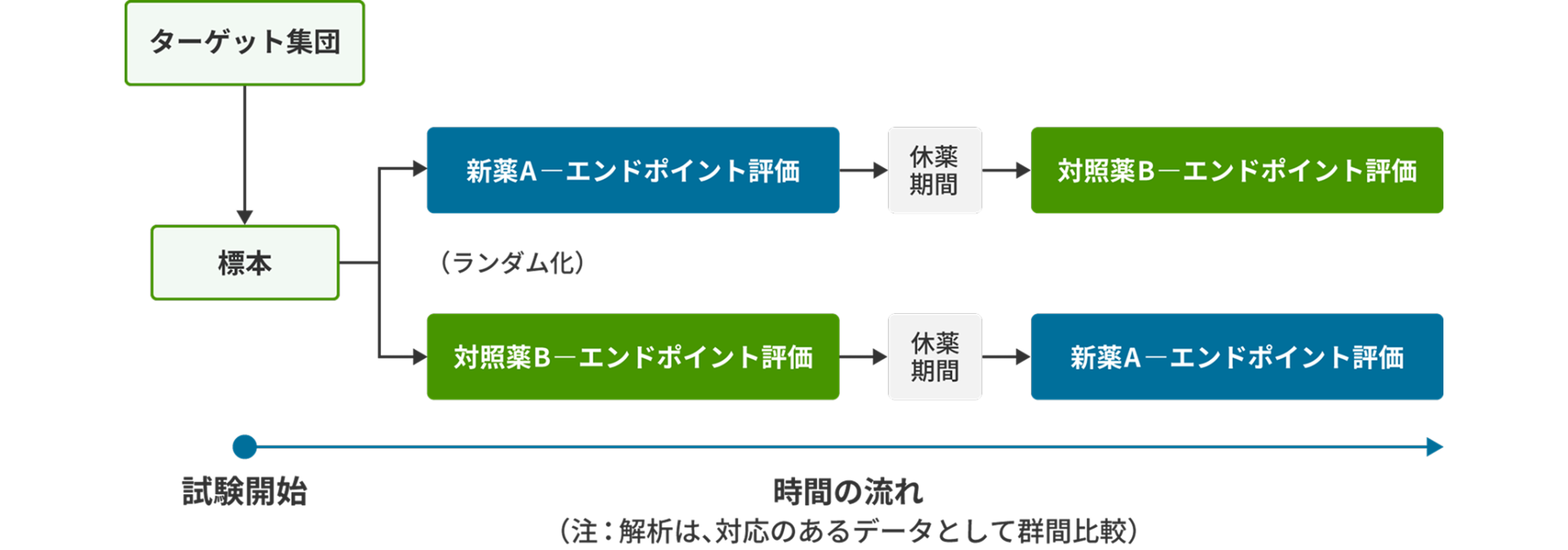 時間の流れ