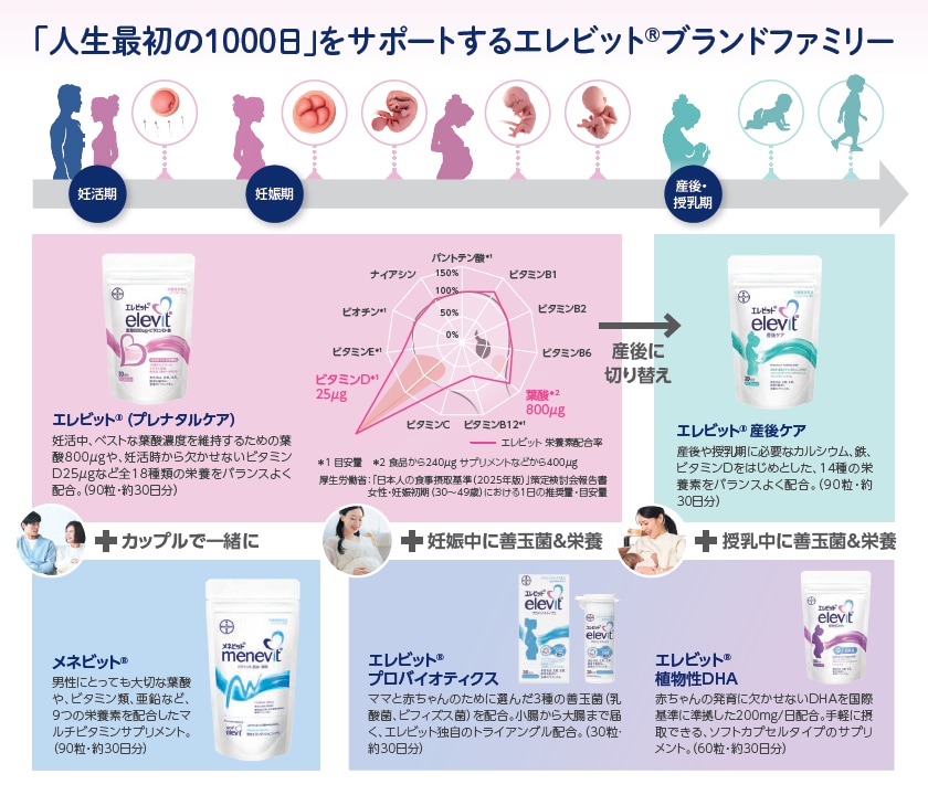 エレビット ブランドファミリー