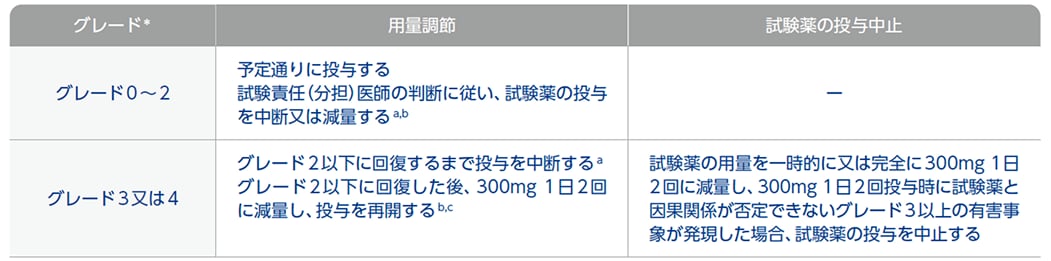 nubeqa--safety--predose--img-01.png