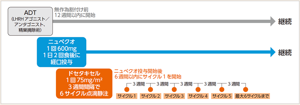 nubeqa--safety--predose--img-02.png