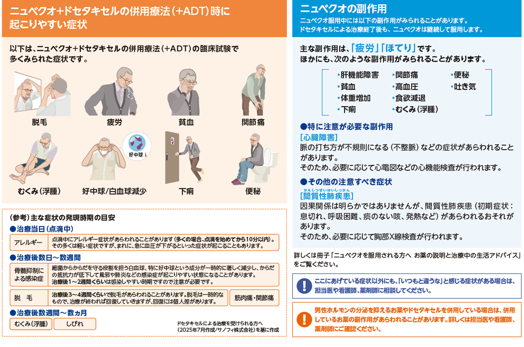 nubeqa--safety--predose--img-05.png
