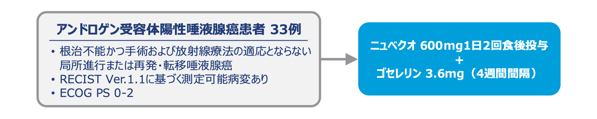 試験デザイン
