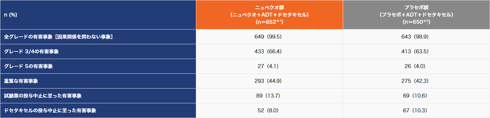 安全性：主解析時
