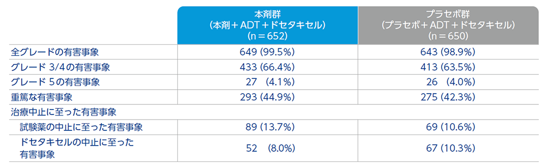 nubeqa__safety__side-effects__img-15.png