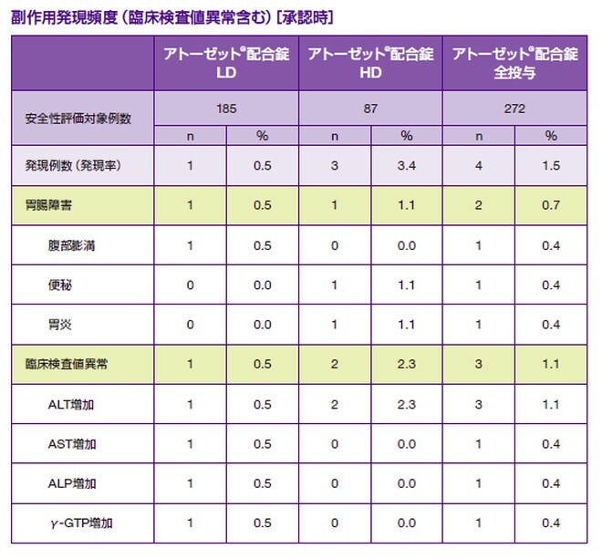 国内の第Ⅲ相臨床試験