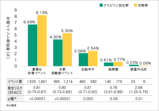血清中TXB2濃度 血清中TXB2濃度