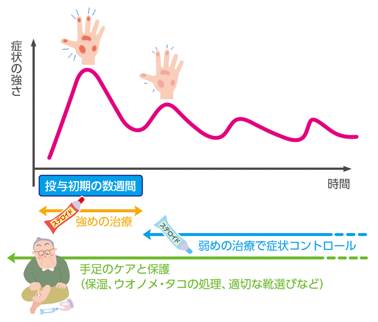 バイエル ファーマ ナビ