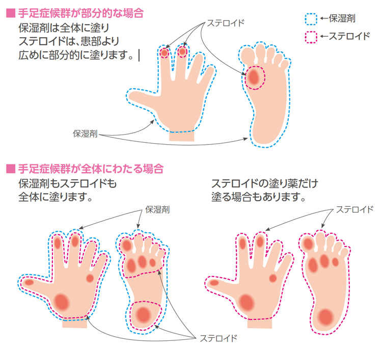 バイエル ファーマ ナビ