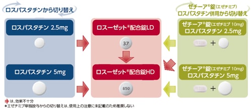 ジェネリック ゼチーア 第一三共エスファ 高脂血症治療薬ゼチーアのAG