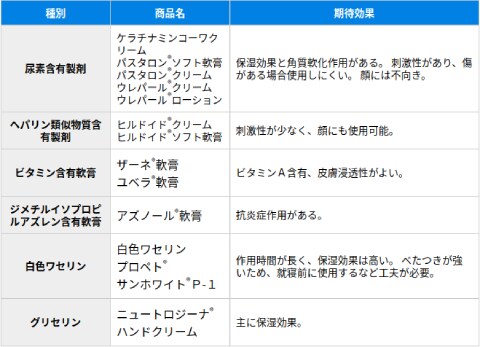 バイエル ファーマ ナビ バイエル薬品