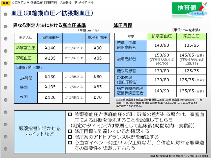 検査値 the basic 薬剤師向け情報 アダラート 製品情報 バイエル ファーマ ナビ