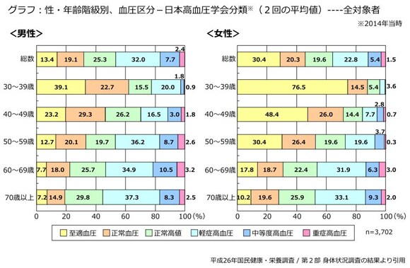 疫学