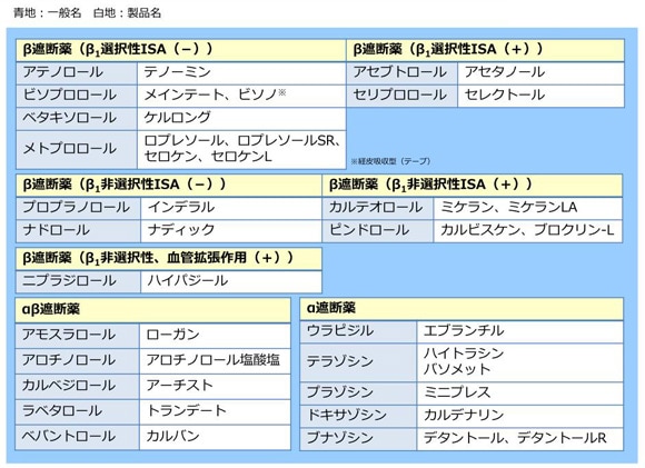 23 B遮断薬 Ab遮断薬 A遮断薬 一覧 基礎から学べる循環器疾患講座 治療編 テキスト解説 薬剤師向け情報 アダラート 製品情報 バイエル ファーマ ナビ 23 B遮断薬 Ab遮断薬 A遮断薬 一覧 基礎から学べる循環器疾患講座 治療編 テキスト解説 薬剤師向け情報 アダラート 製品情報 バイエル ファーマ ナビ