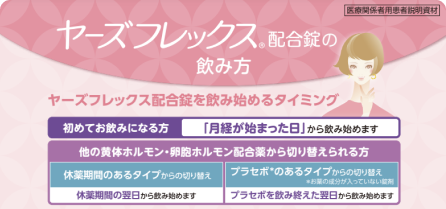 ヤーズフレックス服用方法説明用フリップチャート