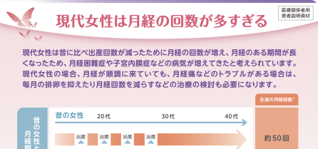 ヤーズフレックス配合錠服用者指導用ムンテラファイル