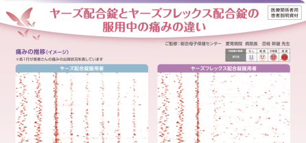 ヤーズフレックス配合錠服用者指導用ムンテラファイル