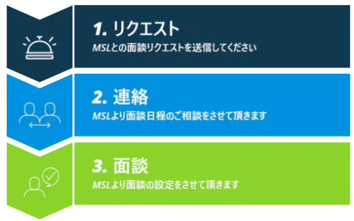 MSLとの面談