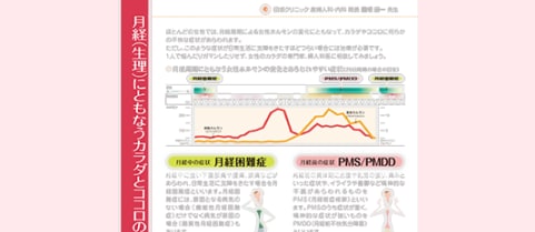 月経（生理）にともなうカラダとココロの変化に気づきましょう
