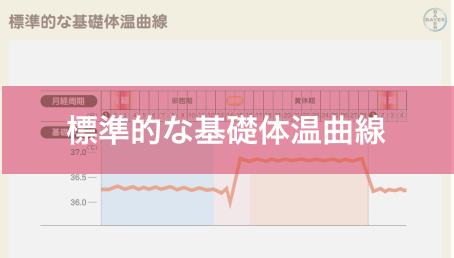 標準的な基礎体温曲線