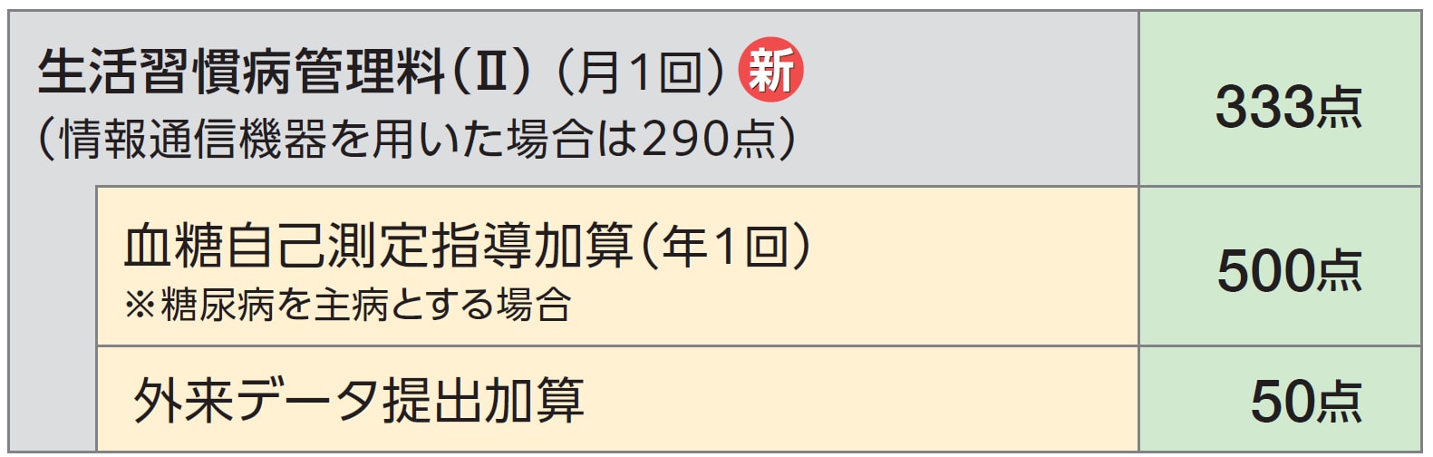 Title 生活習慣病管理料(Ⅱ)( 月1回)_新