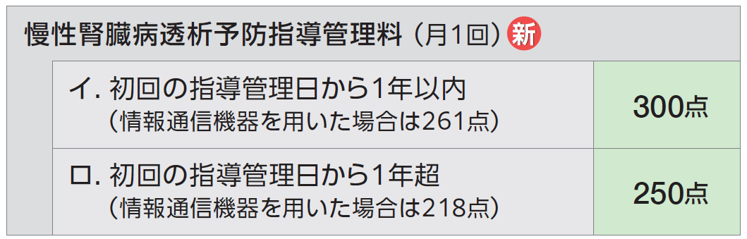 Title 慢性腎臓病透析予防指導管理料( 月1回)_新