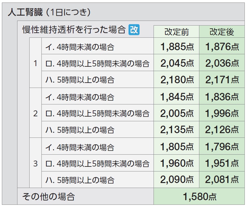 Title 人工腎臓 (1日につき)