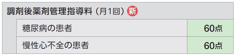 Title 調剤後薬剤管理指導料( 月1回)_新