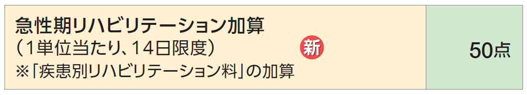 Title 急性期リハビリテーション加算