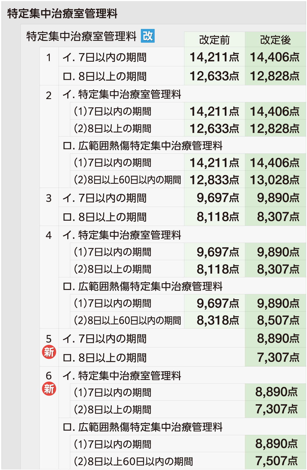 Title 特定集中治療室管理料