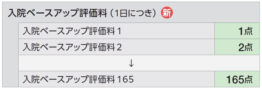 Title 入院ベースアップ評価料( 1日につき)_新