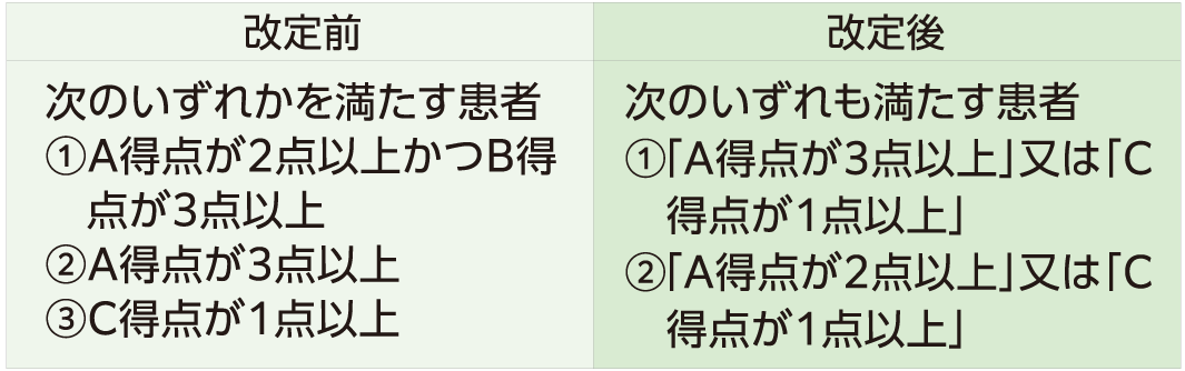 Title 【急性期一般入院料「1」の重症度、医療・看護必要度の 該当患者の要件の見直し】