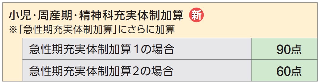 Title 小児・周産期・精神科充実体制加算_新