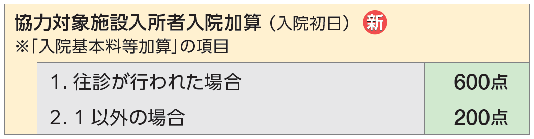 Title 協力対象施設入所者入院加算 (入院初日)_新