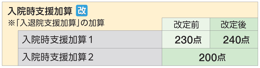 Title 入院時支援加算_改