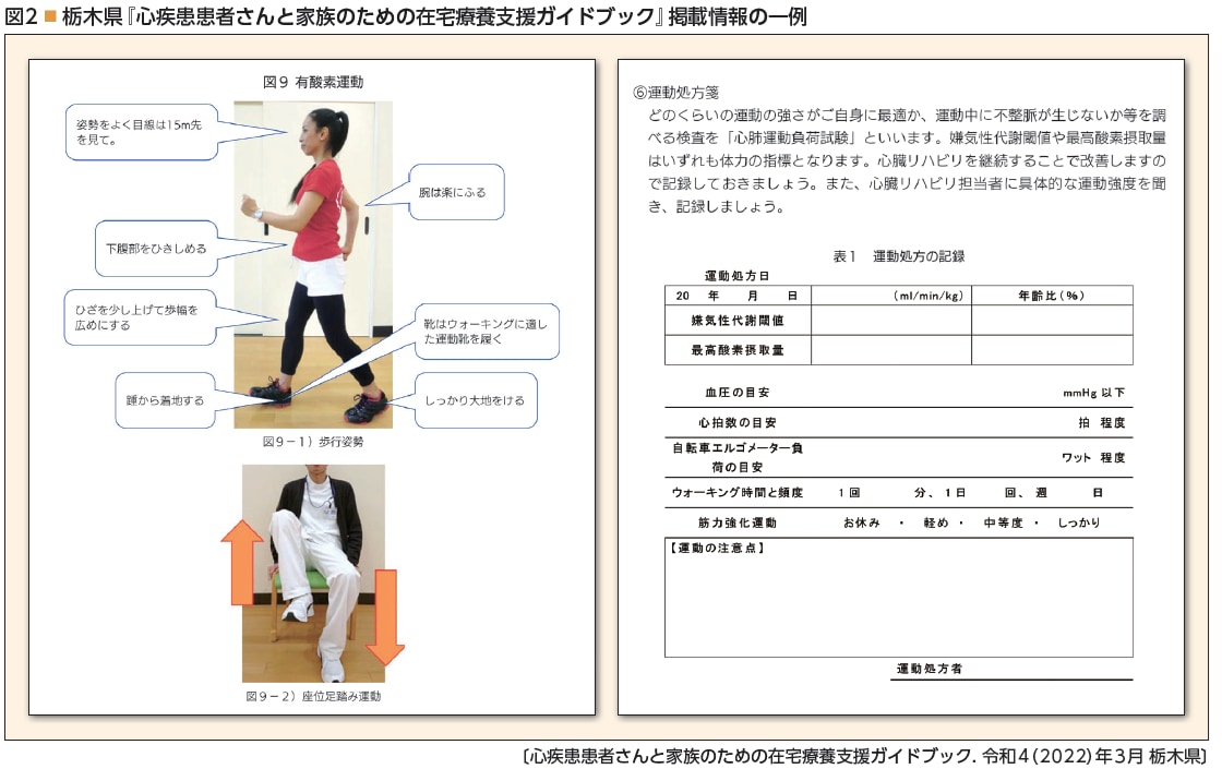 Amazon.co.jp: 包括的心臓リハビリテーション : 後藤葉一: 本